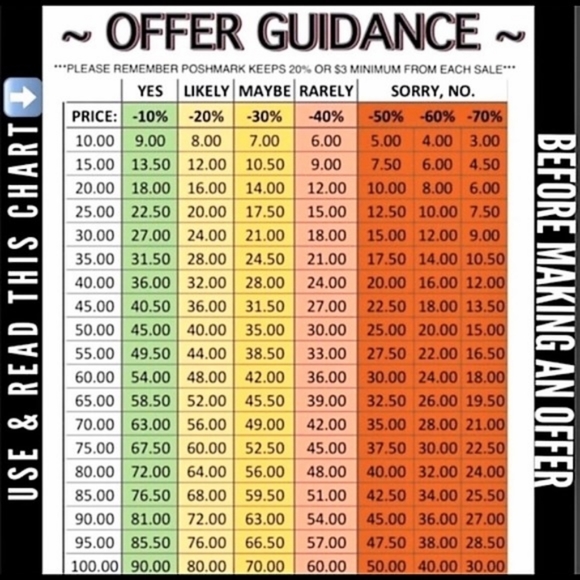 OFFER GUIDANCE - Picture 1 of 1